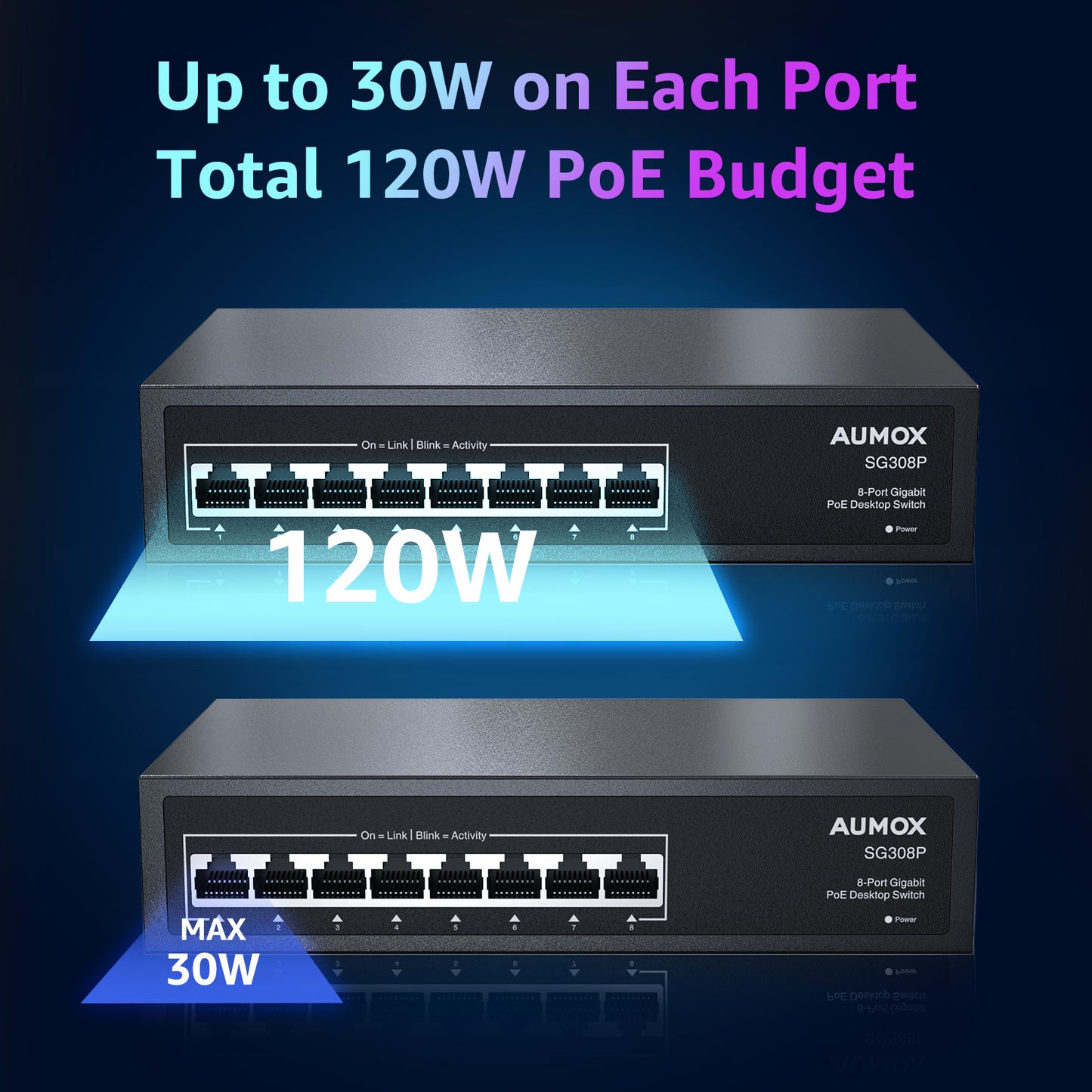 Commutateur PoE Gigabit AUMOX 8 ports 120W (SG308P)