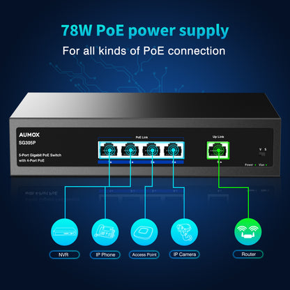 Conmutador Gigabit de 5 puertos AUMOX con 4 puertos PoE 78W (SG305P)